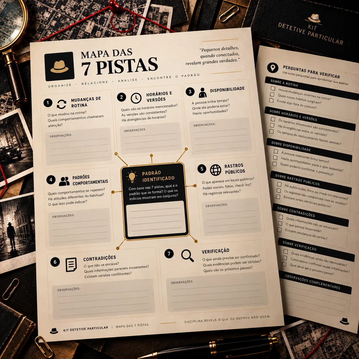 Mapa das 7 Pistas — material do kit